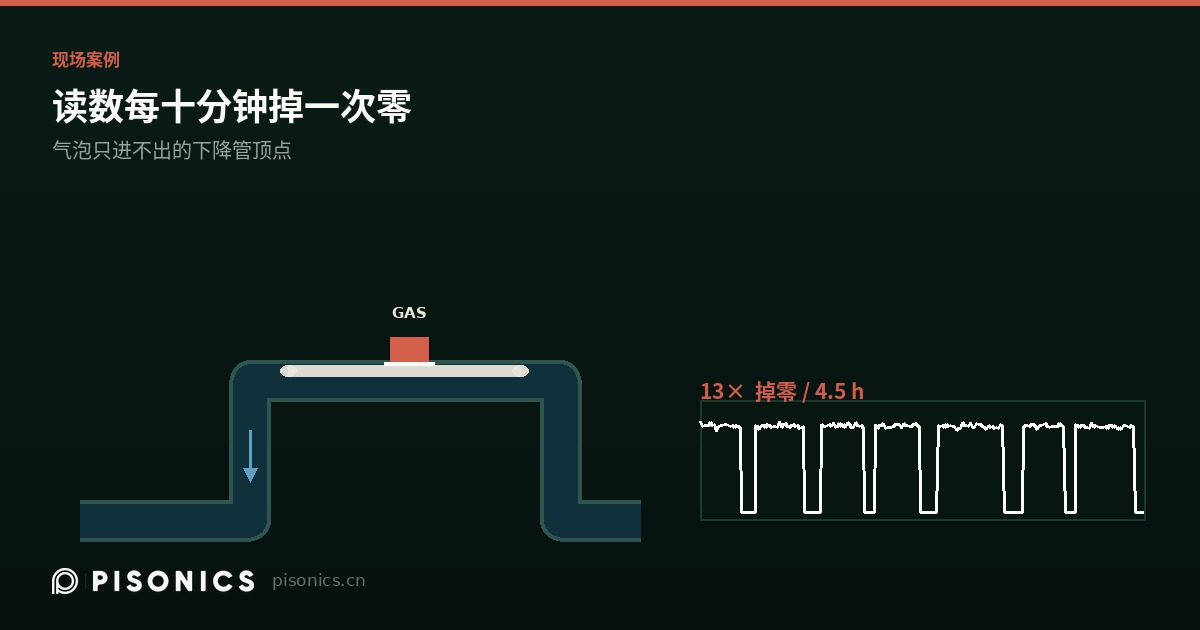 读数每隔十分钟掉一次零，问题不在仪表——在探头装的那个位置
