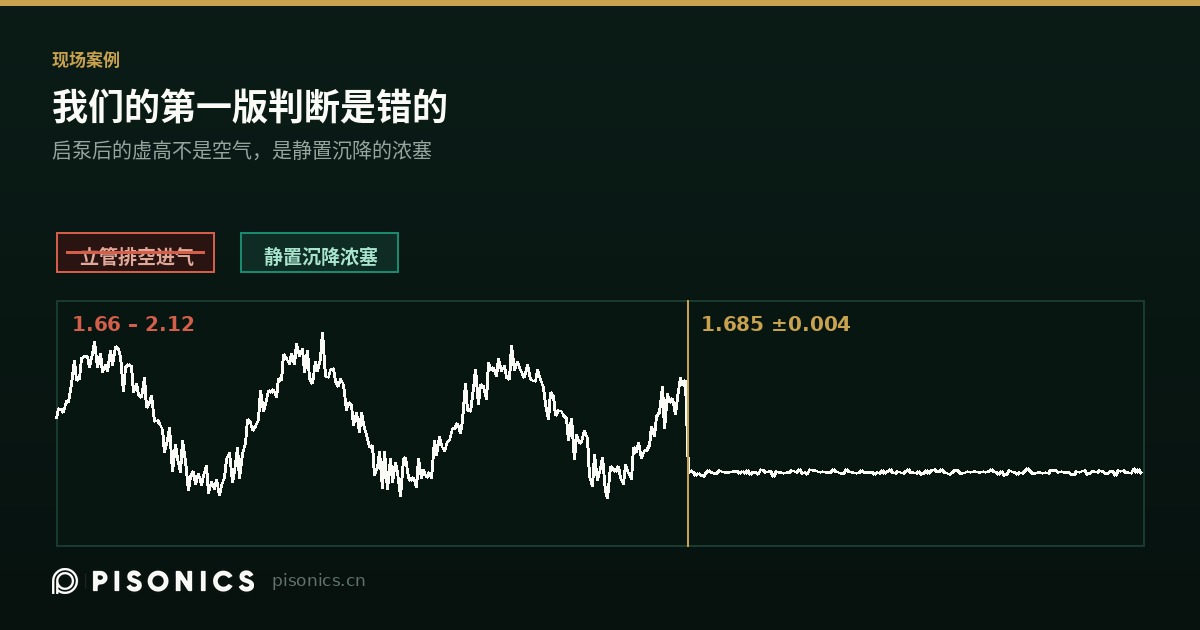启泵后读数虚高：我们的第一版判断是错的