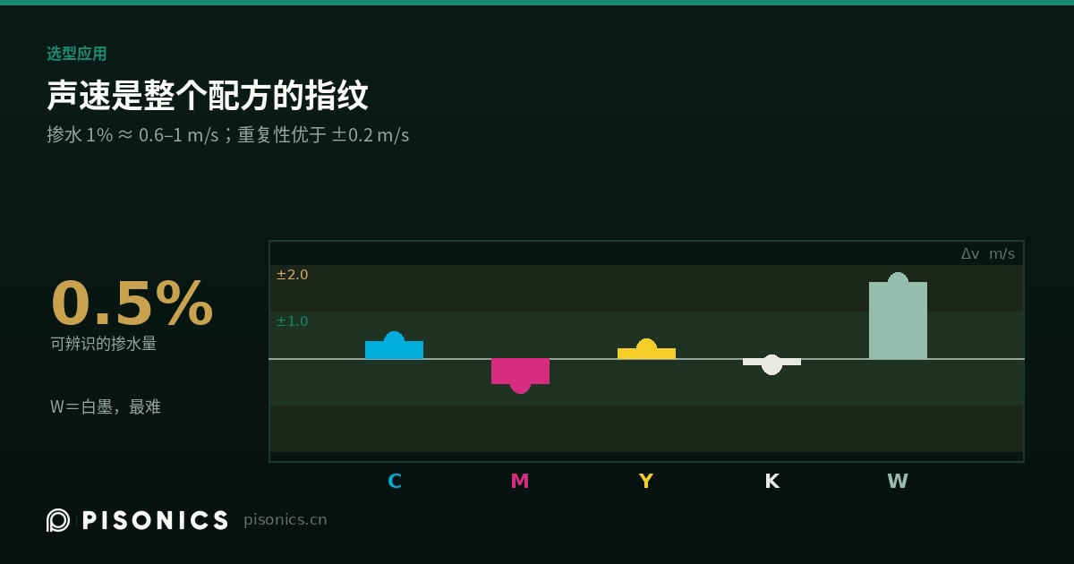 判断墨水批次是否一致，声速比密度敏感一个量级