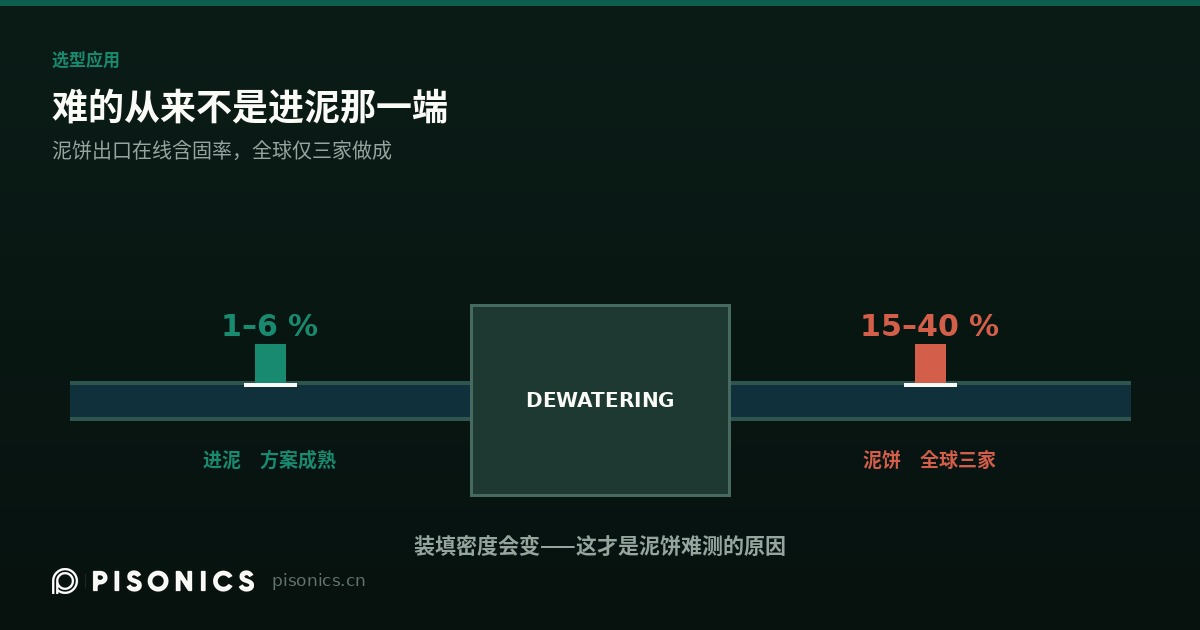污泥脱水的两个测点，难的从来不是进泥那一端