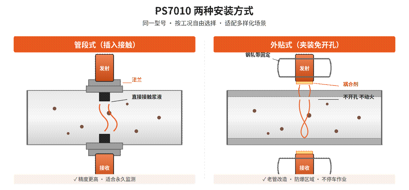 声衰减密度计