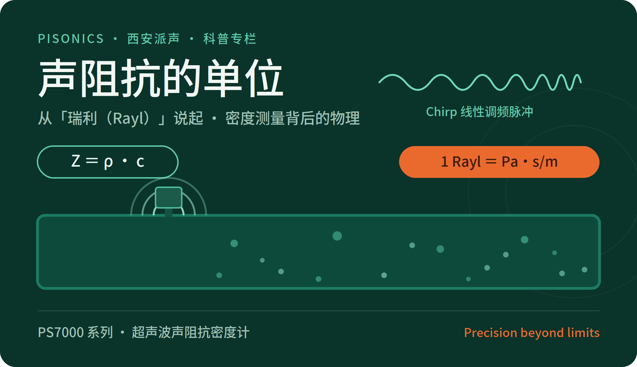 科普 | 声阻抗到底用什么单位？从"瑞利"说起，聊聊密度测量背后的物理