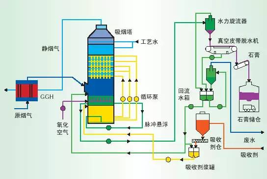 1 脱硫系统中石灰石石膏浆液密度测量的重要性